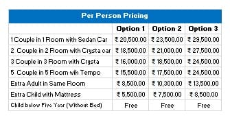 Himachal Tour Package (Shimla & Manali)